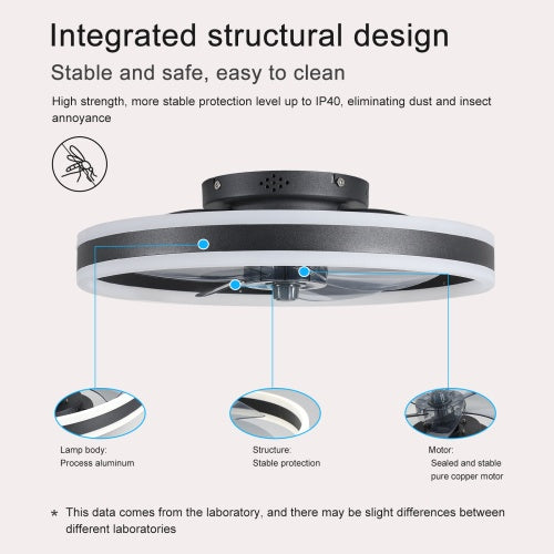 Ceiling Fan With Lighted Dimmable LEDs Unusable  Unusable Platform - Temu